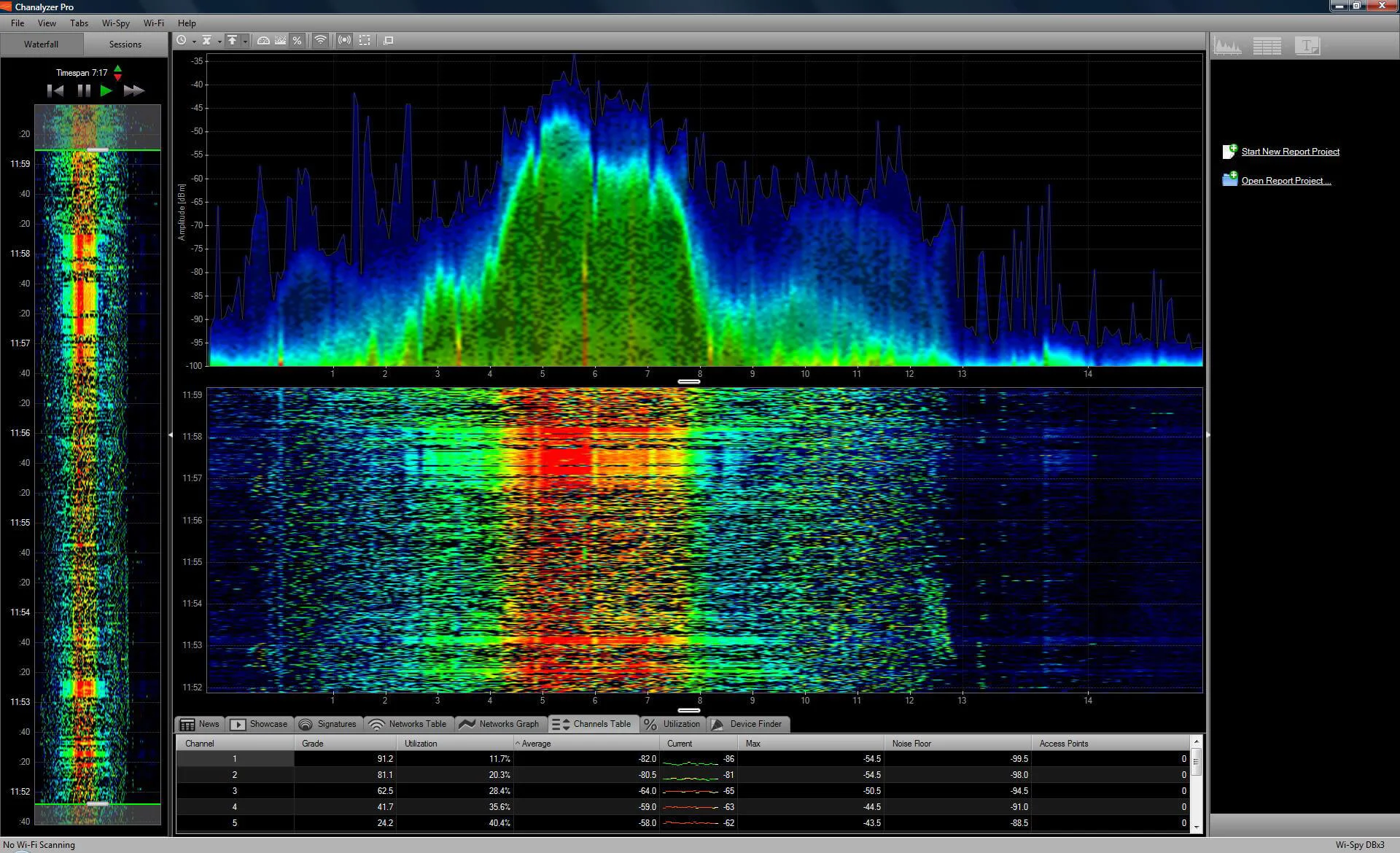 WiFi Spectrum Analysis