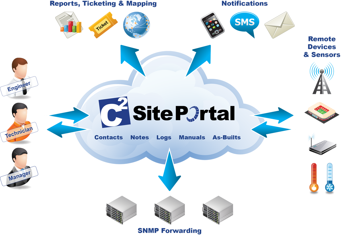 Siteportal