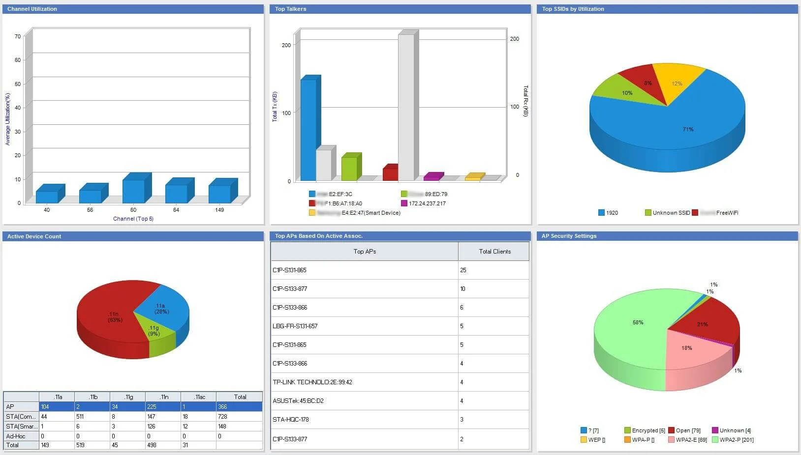 WiFi Benchmarking Test