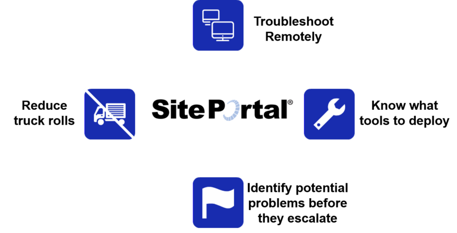 Network Monitoring Advantages